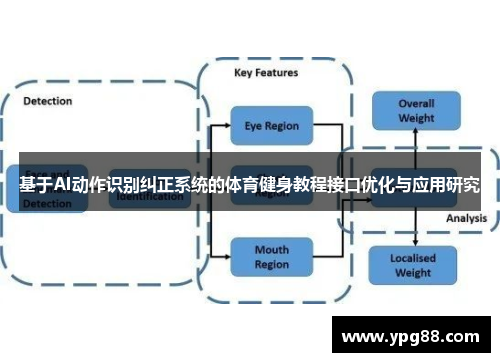 基于AI动作识别纠正系统的体育健身教程接口优化与应用研究